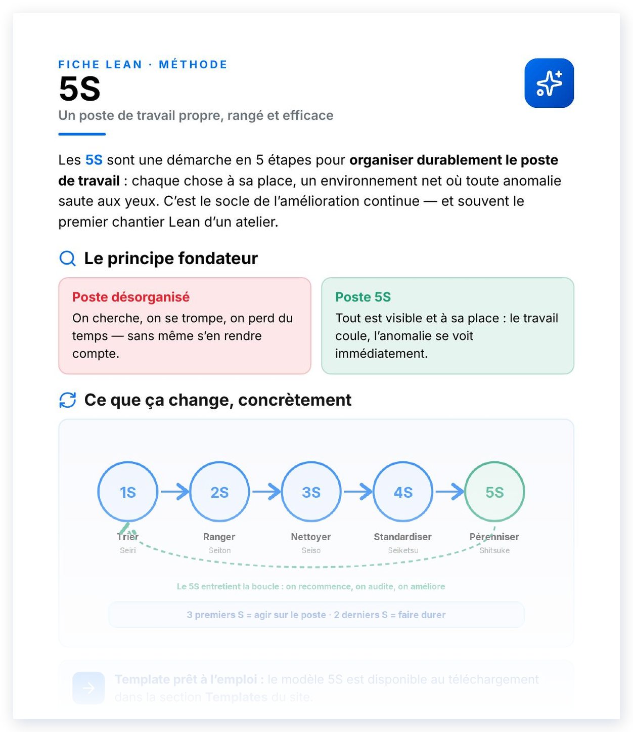 Aperçu de 5S