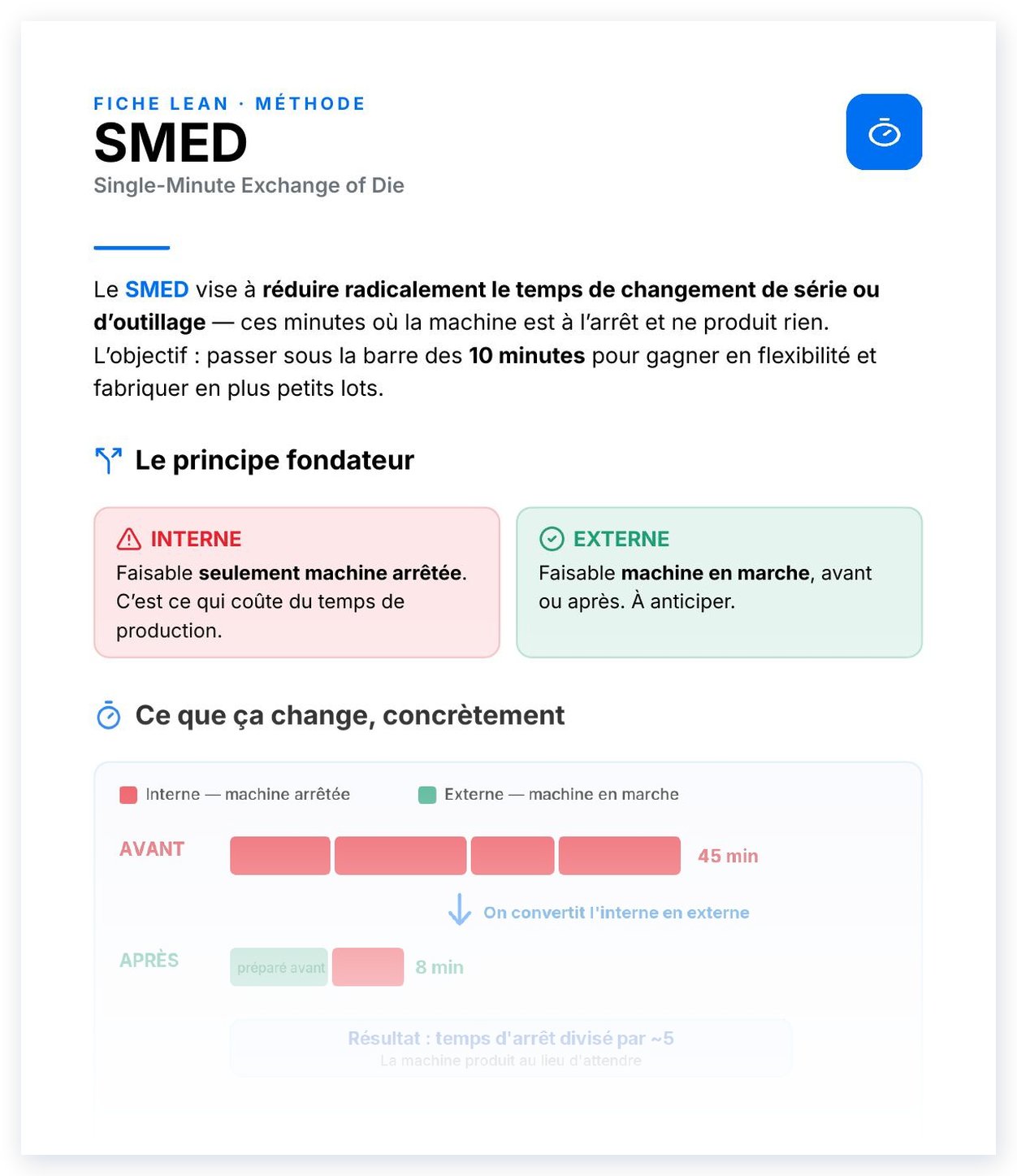 Aperçu de SMED
