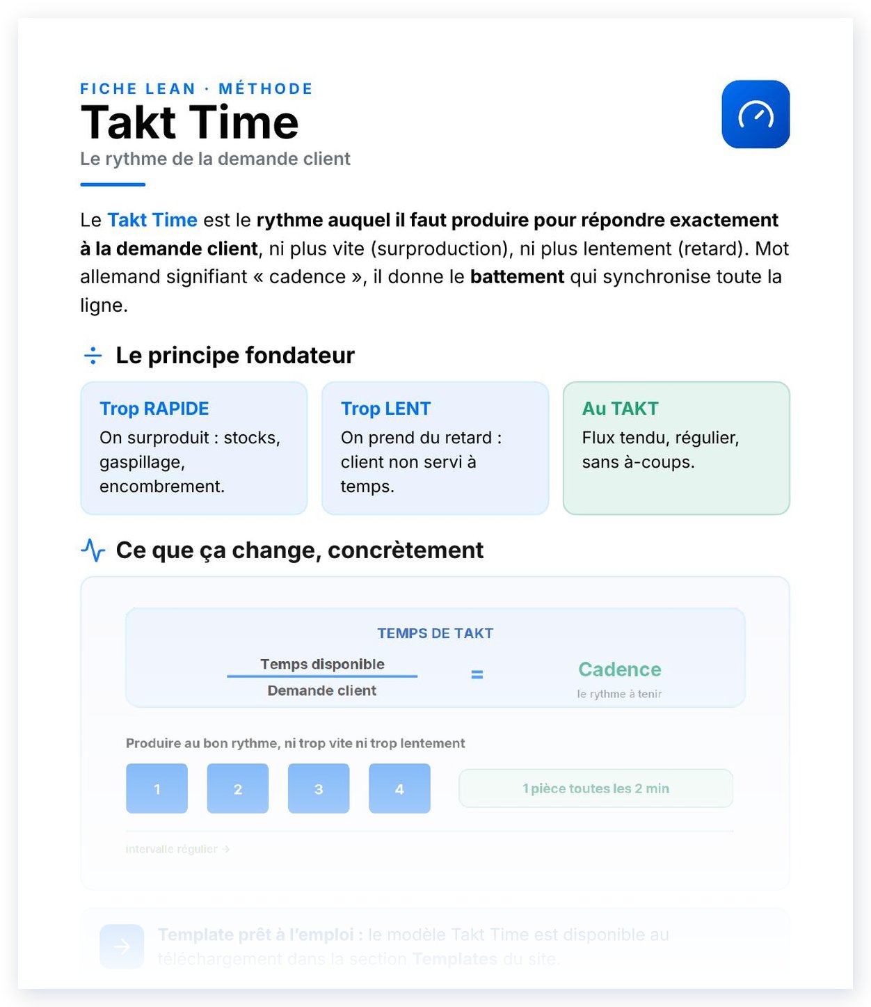 Aperçu de Takt Time