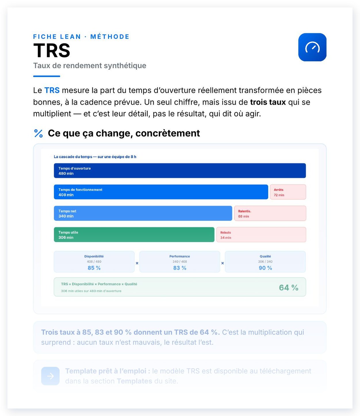 Aperçu de TRS